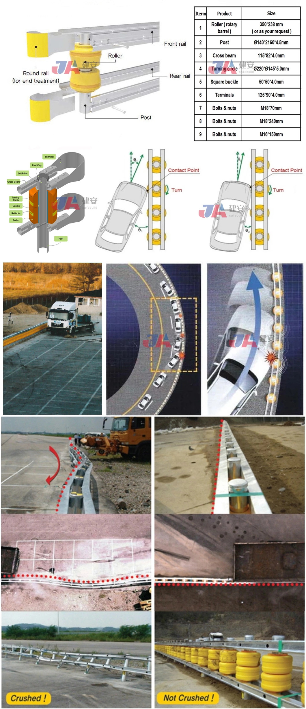 ISO Highway Traffic Safety Guardrail Roller Barrier PU Material Rolling Barrier Manufacturer